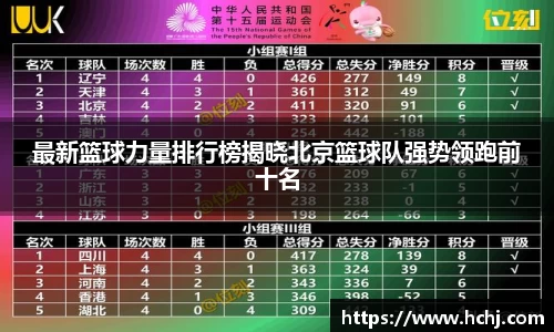 最新篮球力量排行榜揭晓北京篮球队强势领跑前十名