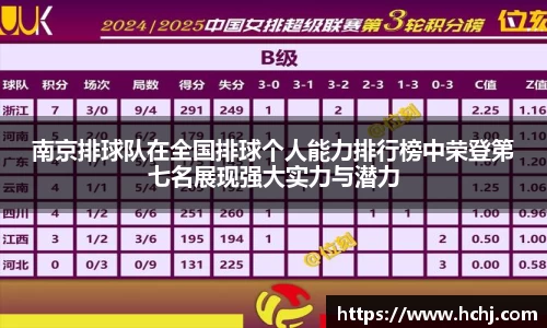 南京排球队在全国排球个人能力排行榜中荣登第七名展现强大实力与潜力