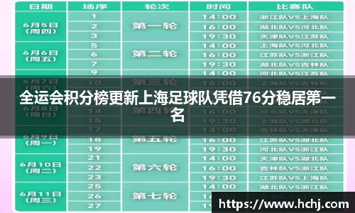 全运会积分榜更新上海足球队凭借76分稳居第一名